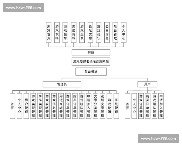 权威电竞官网平台打造赛事资讯互动服务新生态与玩家社区共建行业未来