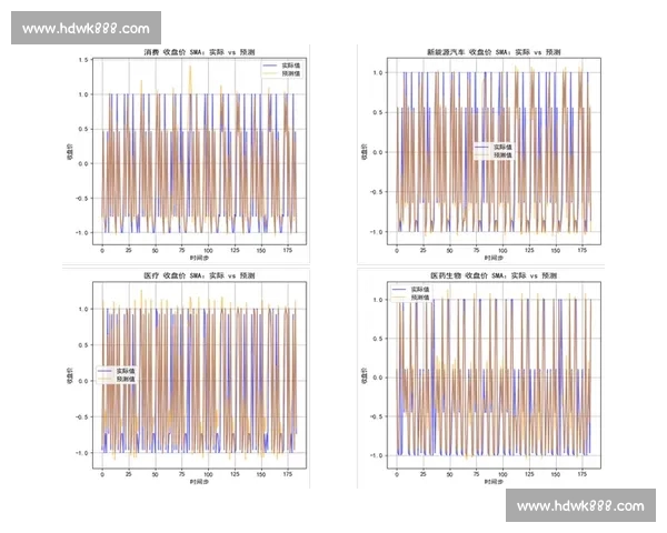 基于指数分析方法的复杂数据趋势与预测研究探索