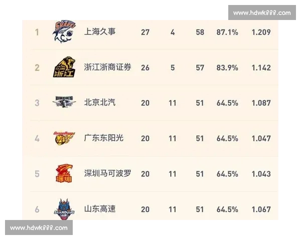 CBA最新积分榜:激烈竞争中几支球队脱颖而出排名变化引关注