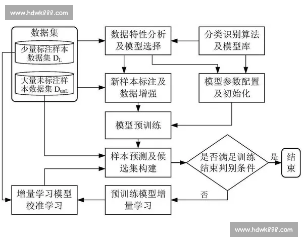 基于数据模型的体育比赛走势分析方法与实战应用研究创新策略探讨
